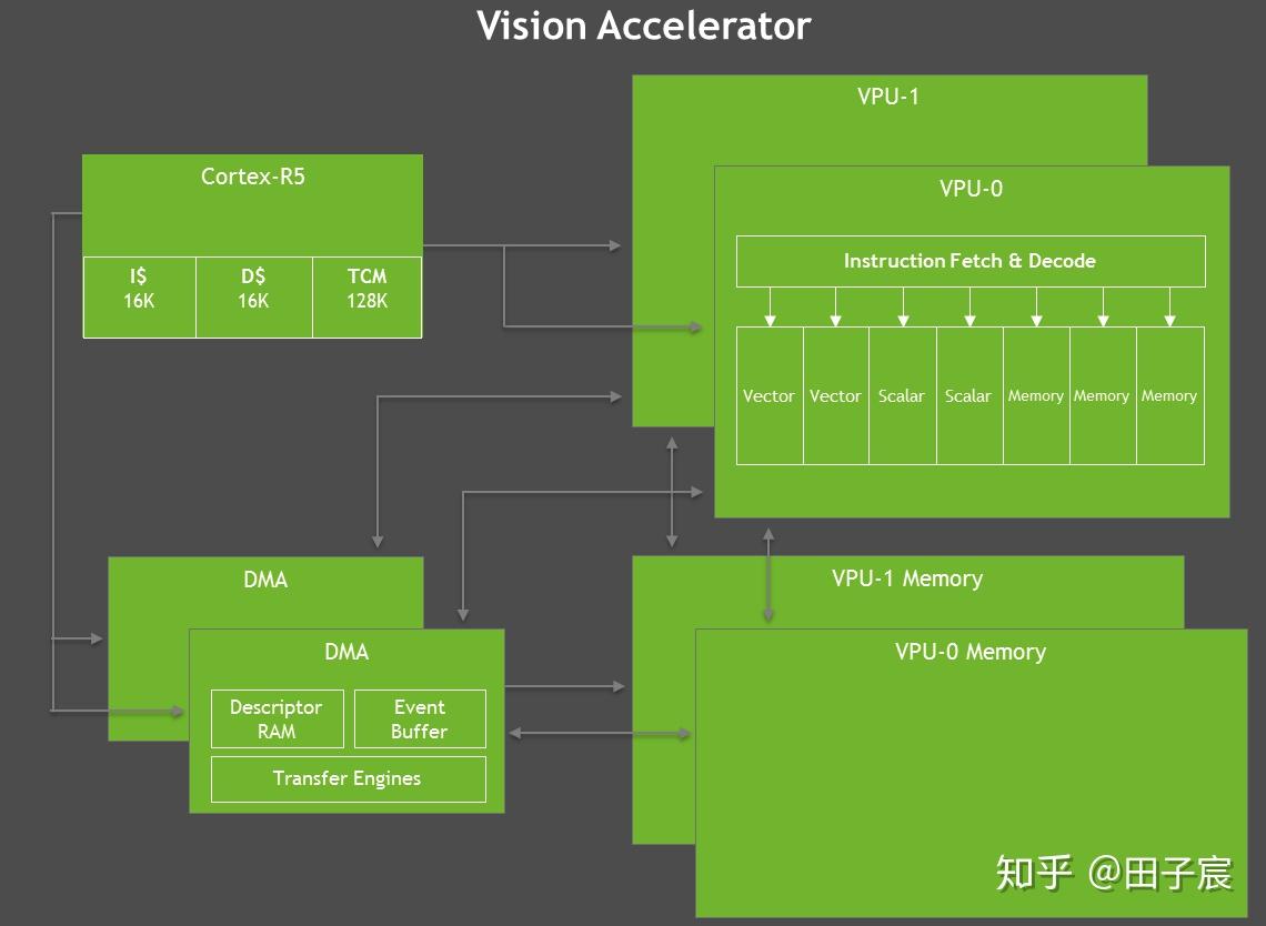 NVIDIA Xavier 整理 - 知乎