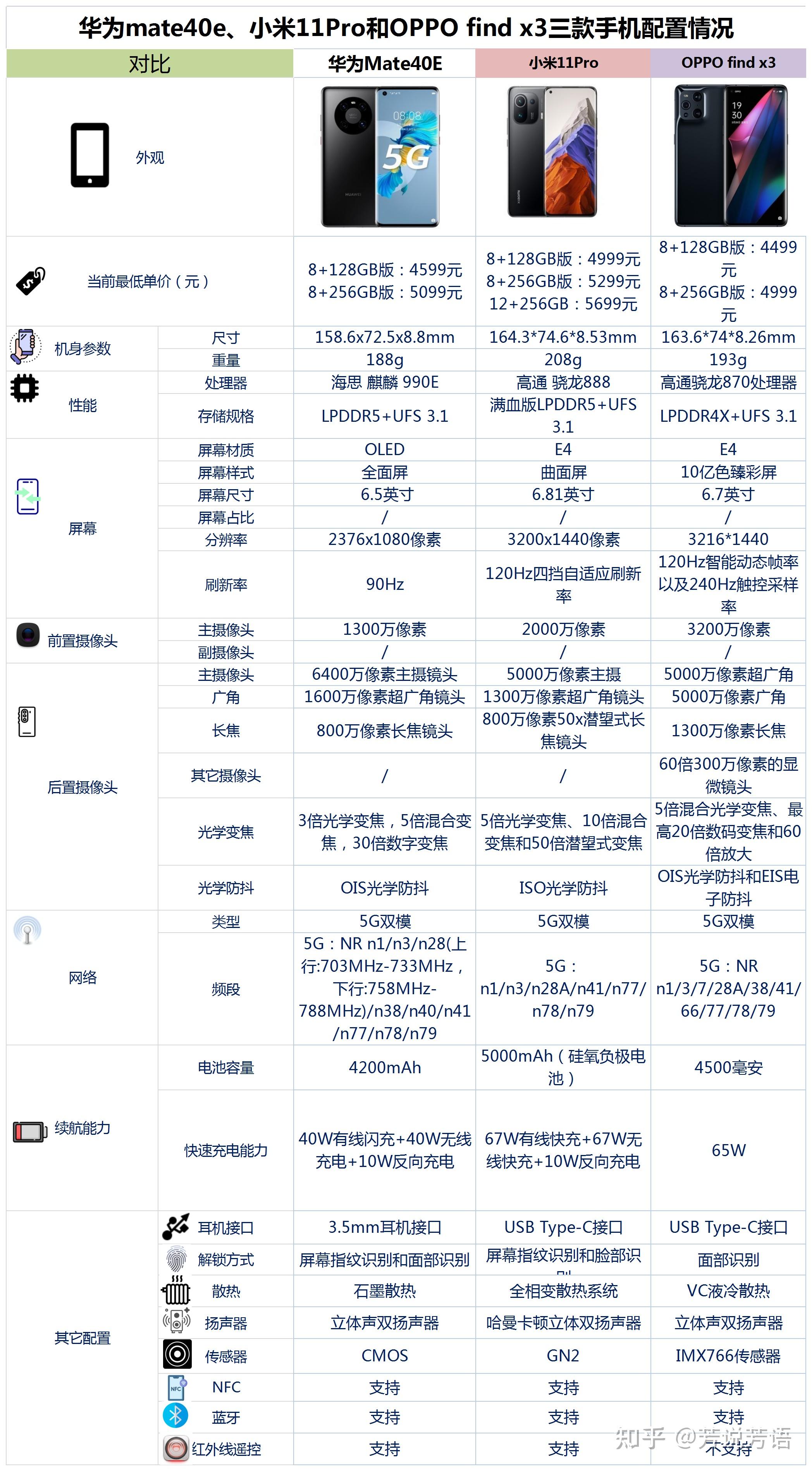 华为mate40的参数配置图片