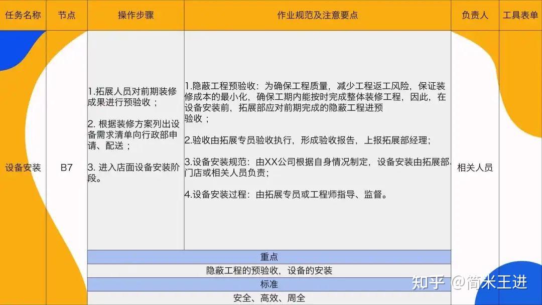 连锁门店建店与开店全流程解析:打造连锁标准化 - 知乎