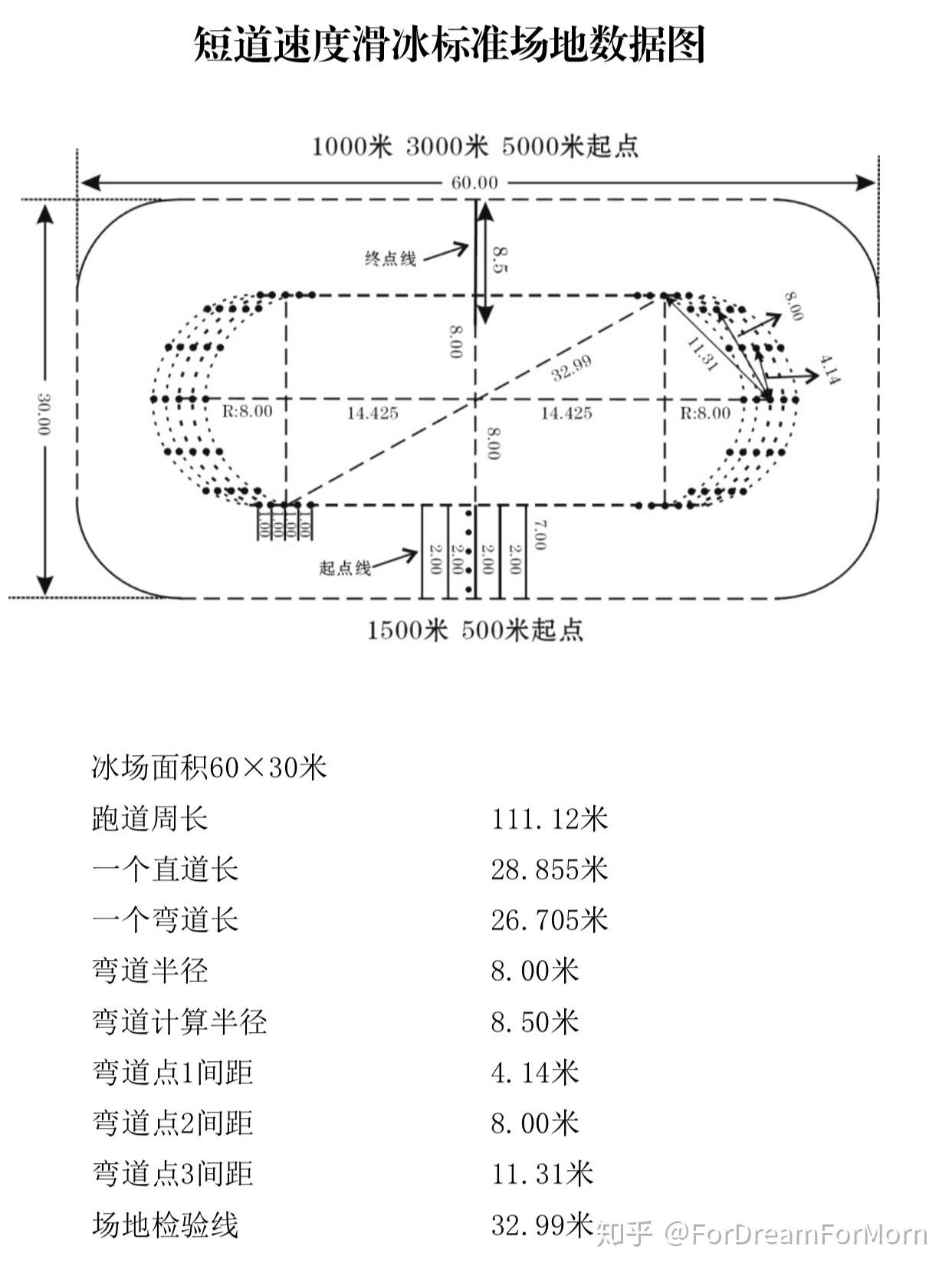 如何看懂短道速滑比赛? - 知乎