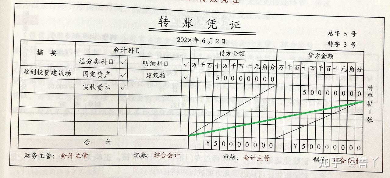 会计记帐凭证中划横线中,一边已满,不能划,另一边没满,没满的一边要划
