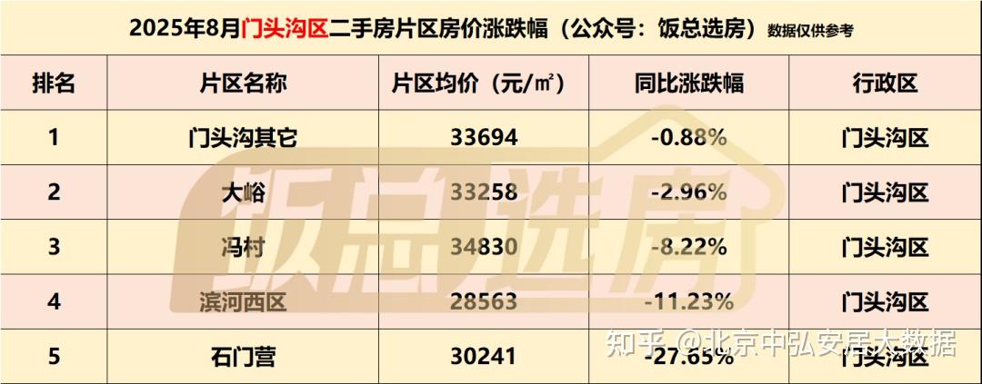 北京楼市 北五环房价全线跳水!西三环打回原形!大量卖房人后悔了 - 知乎
