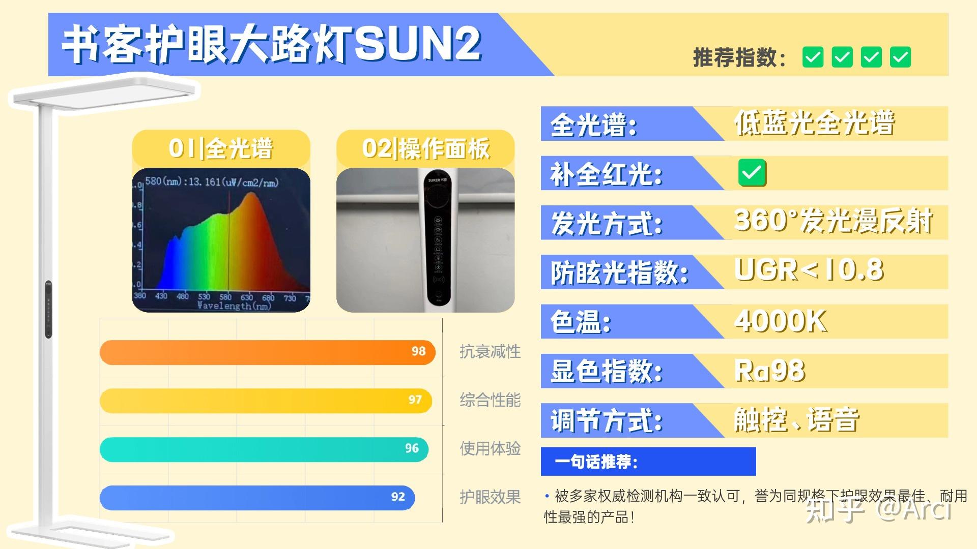 【护眼大路灯年度测评分享|一文教你买对不买贵】护眼大路灯哪个牌子好?护眼灯有必要买吗?2025年护眼台灯、护眼大路灯推荐!附护眼大路灯选购指南 ...