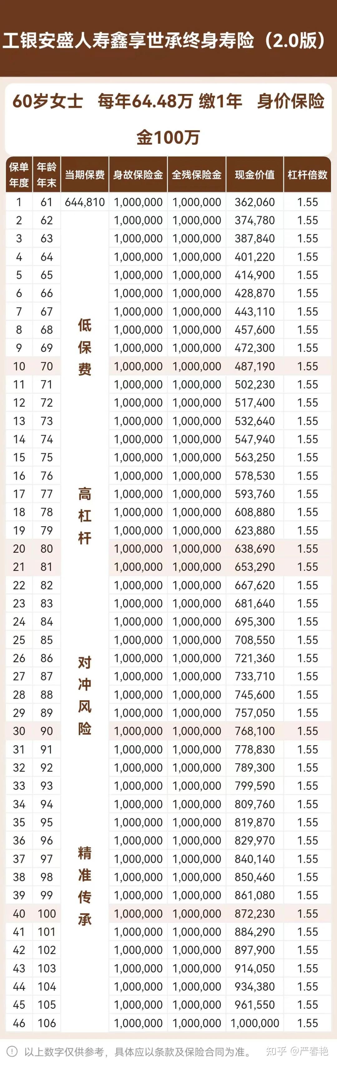 你不知道的杠杆寿——应对“留钱”和“陪伴”这两大人生风险必须是它 - 知乎