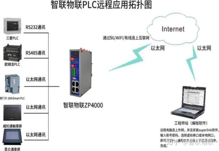 网关到底是什么？ - 知乎