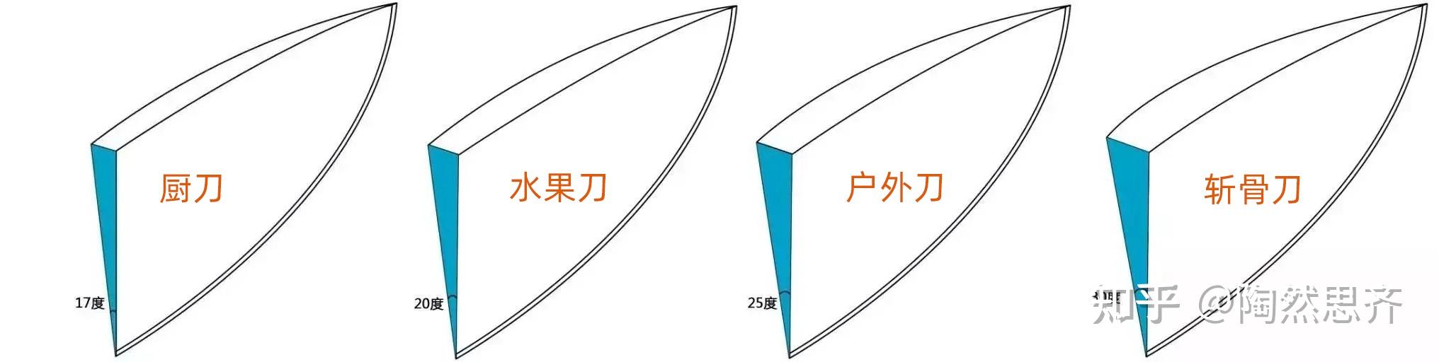 菜刀刀刃的角度图解图片