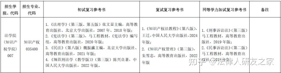 2026年浙江工商大学法学硕士及法律硕士考研数据分析 - 知乎