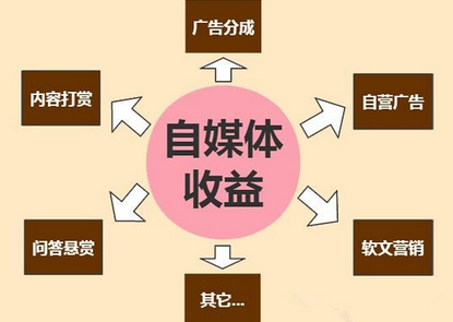 收益高的自媒体平台有哪些？它赚钱的营销方法是什么？，高收益自媒体平台及其赚钱营销方法解析,收益高的自媒体平台有哪些,自媒体赚钱的营销方法是什么,收益高的自媒体平台,短视频,抖音,自媒体平台,第1张