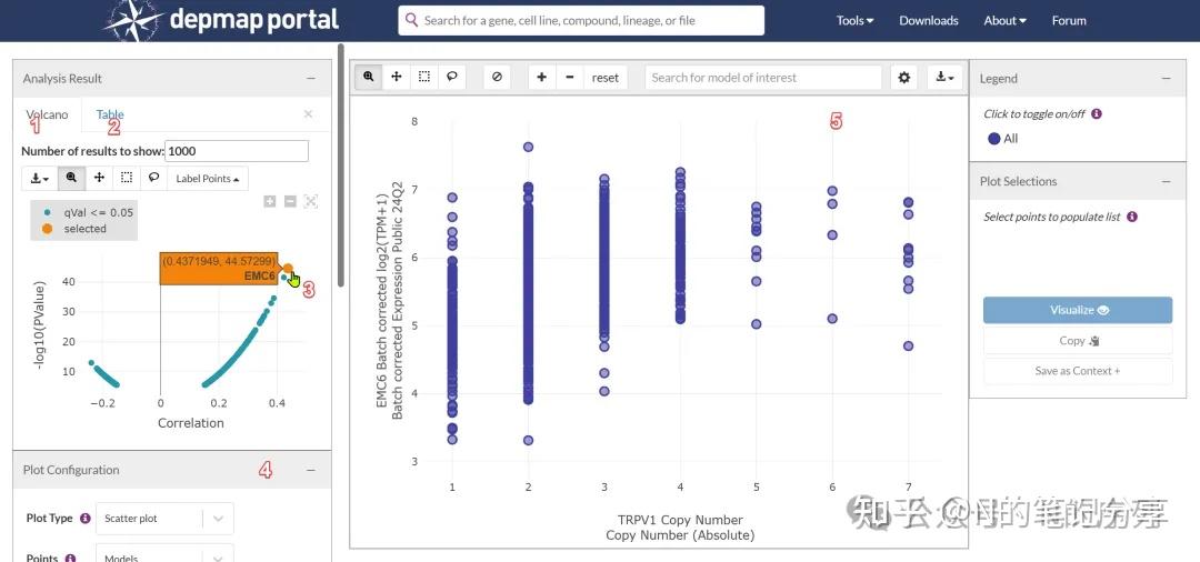 DepMap 数据库介绍 - 知乎