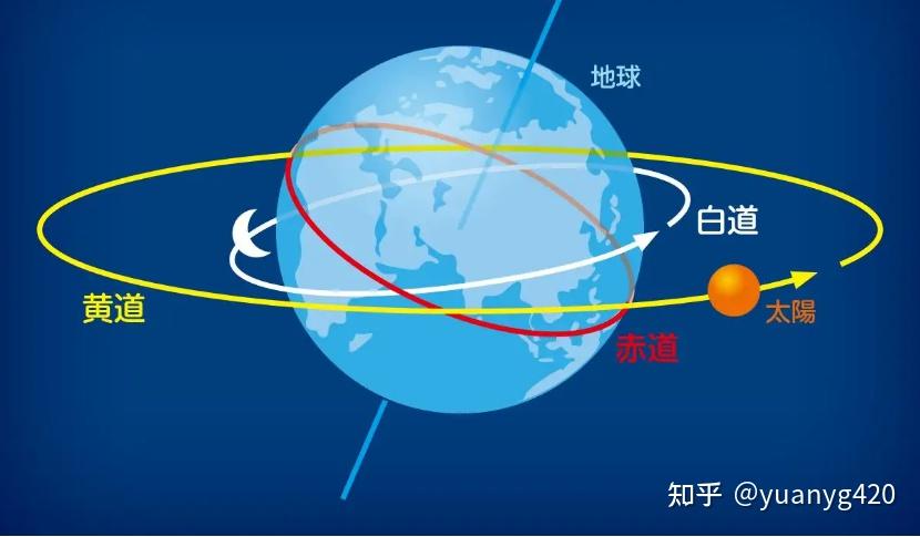 钱塘江潮汐的引潮力究竟是谁的？太阳、月亮、地球还是太阳系、地月系统 - 知乎