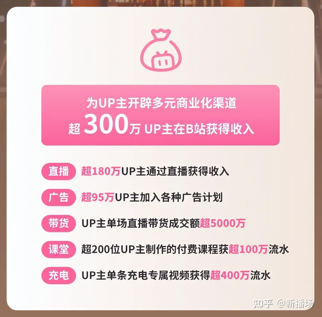 B站挥刀再“砍”创作收入,UP主何去何从? - 知乎
