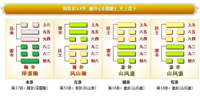 《易经》第十七卦——随 - 知乎
