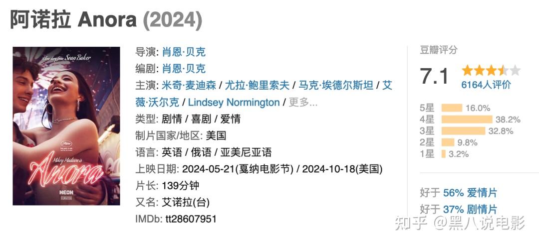 《阿诺拉》今日正式在北美上映,会对国内电影市场产生哪些影响? - 知乎