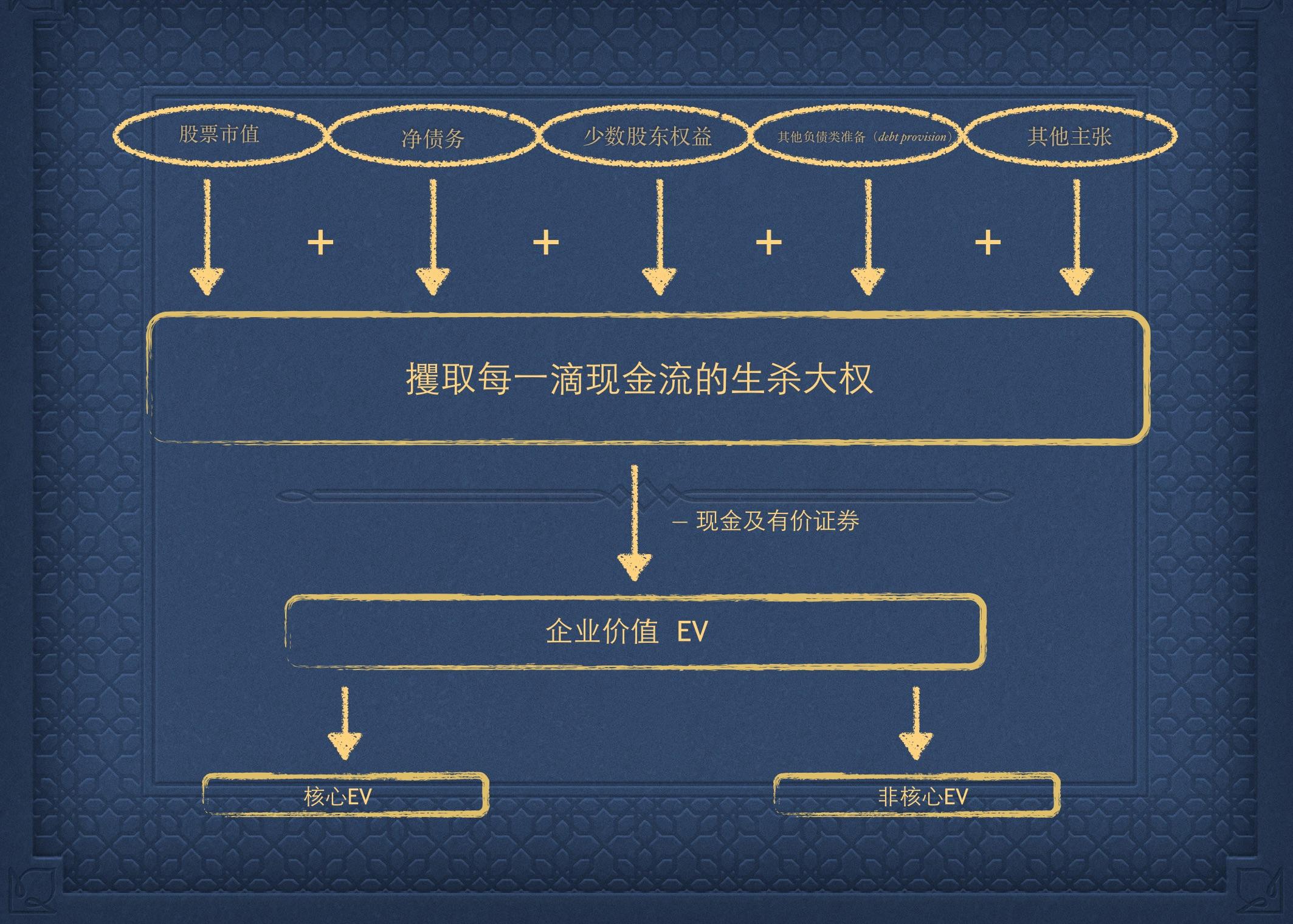 P/E、P/S、EV/EBITDA 都在什么情况或什么企业下适用? - 知乎