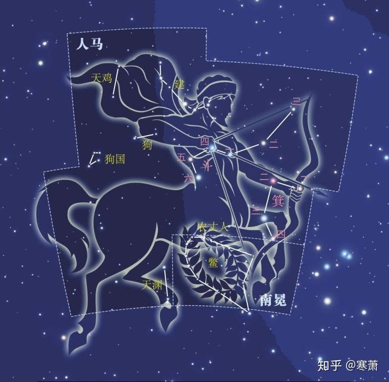 中国古代星官（十二） - 知乎