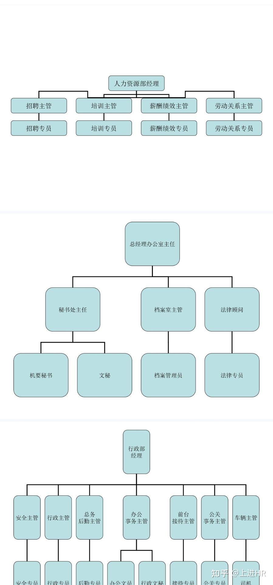 如何设计一个有效的组织结构（非常实用） - 知乎