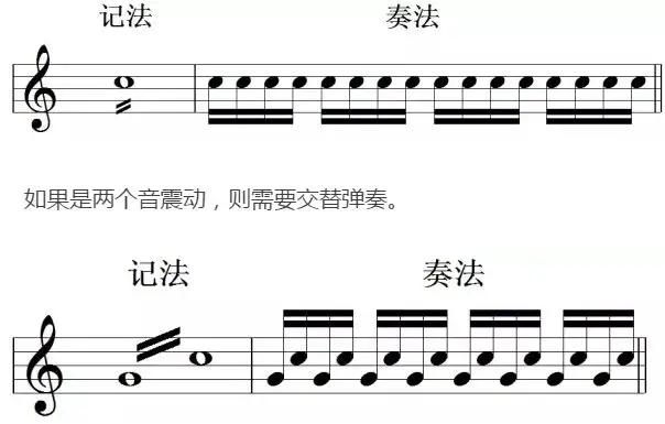 震音记号:为减少乐谱写作中的工作量,而使用的一种省略记号 - 知乎