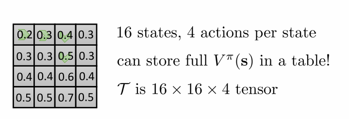 CS285 深度强化学习 (5): Value Function Methods - 知乎