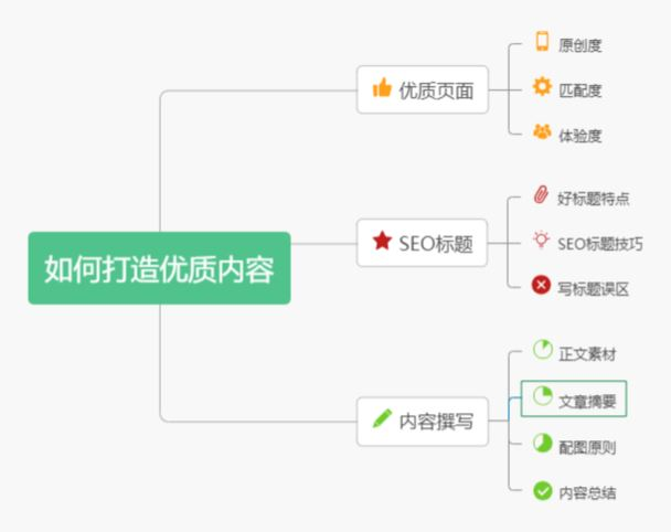 百度搜索引擎排名怎么查看的简单介绍