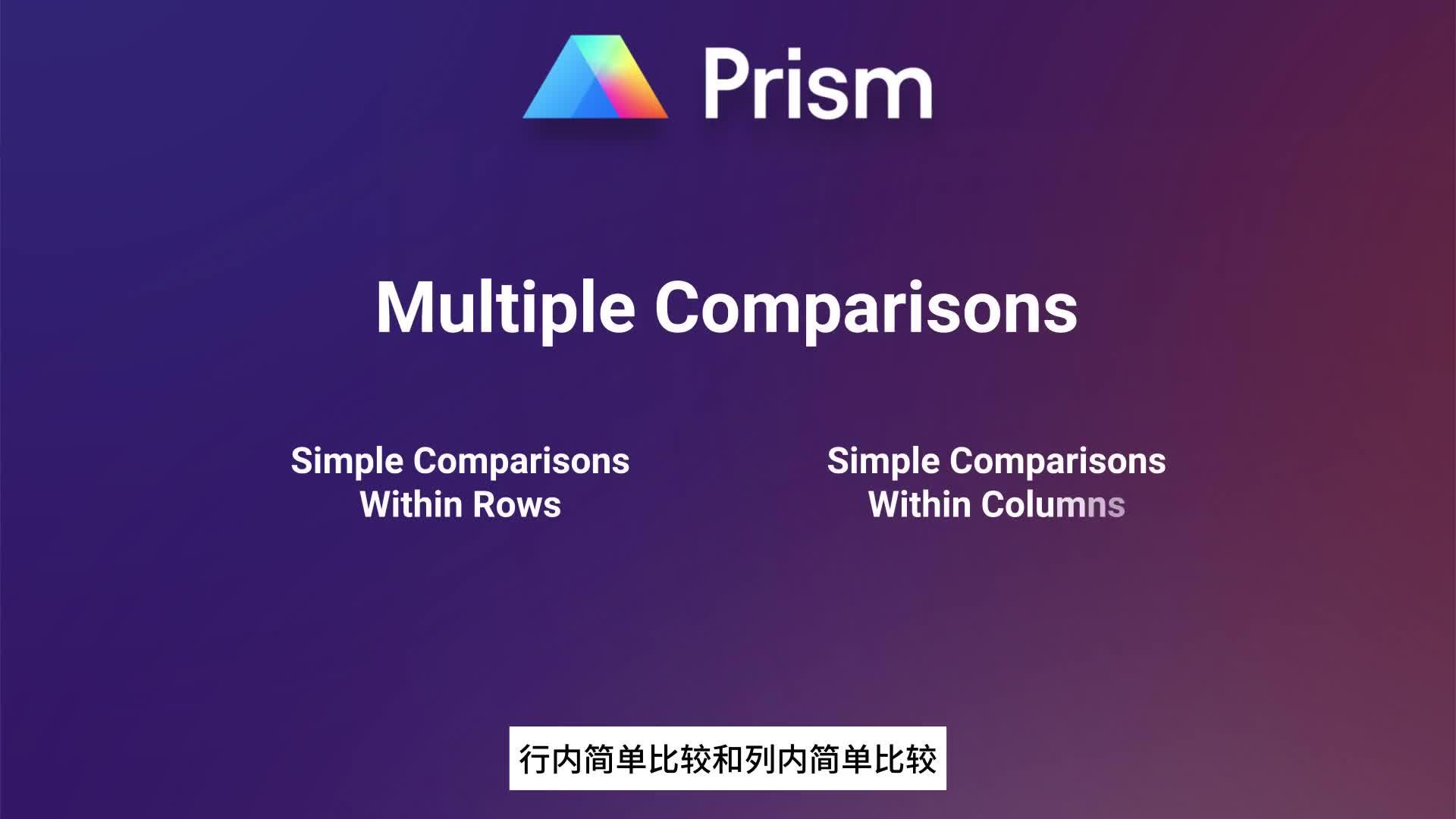 GraphPad Prism 10 新功能视频讲解：更全面的分析 知乎