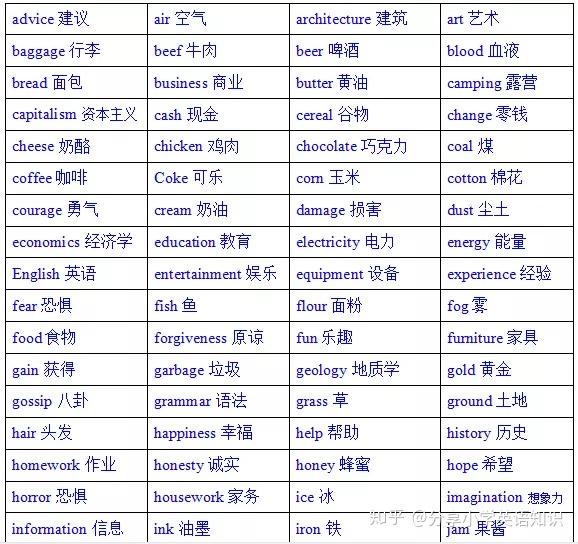 150个常用的不可数名词 - 知乎