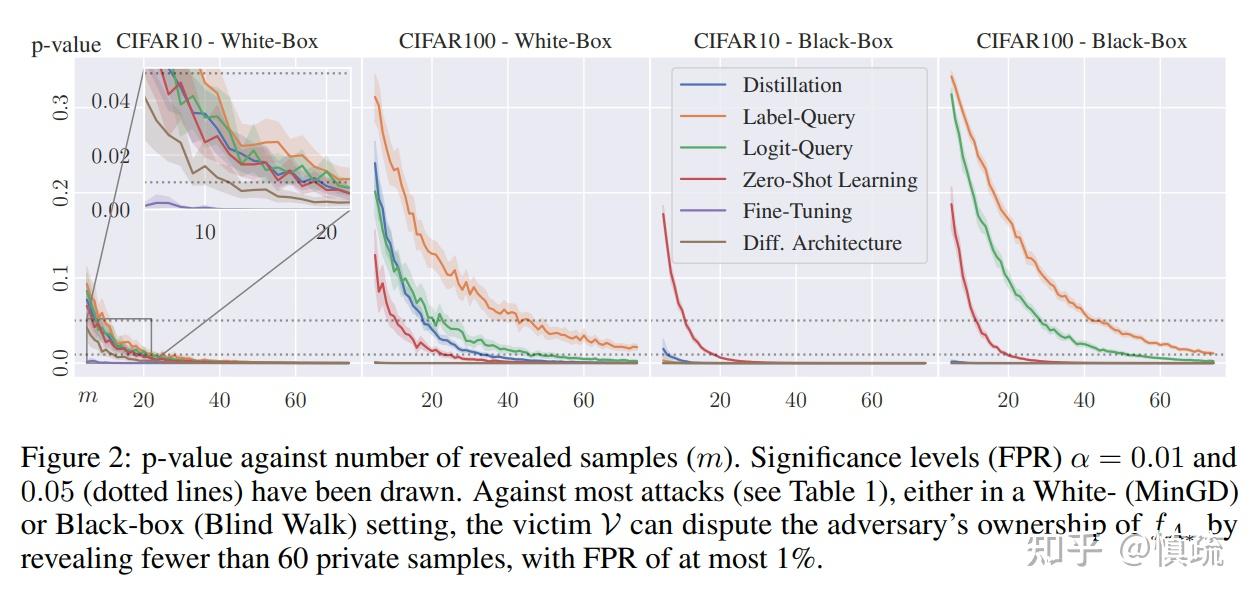 神经网络水印（文章解读 Dataset Inference: Ownership Resolution in Machine Learning ...