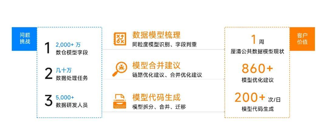 Aloudata BIG 全球首个实现算子级血缘解析的主动元数据平台 - 知乎