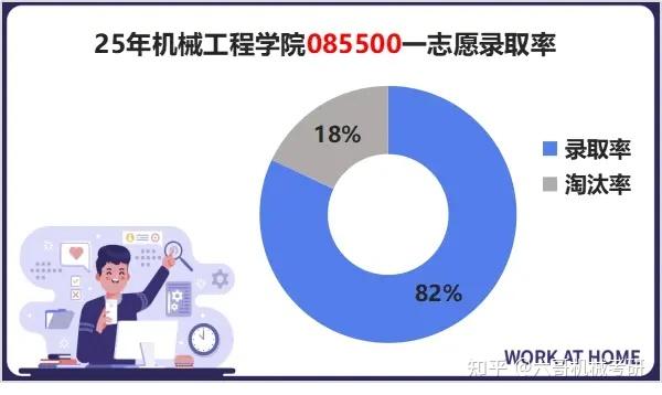 浙江工业大学机械考研25拟录取名单数据分析|浙江热门双非,学硕专硕总招生人数高达450人! - 知乎