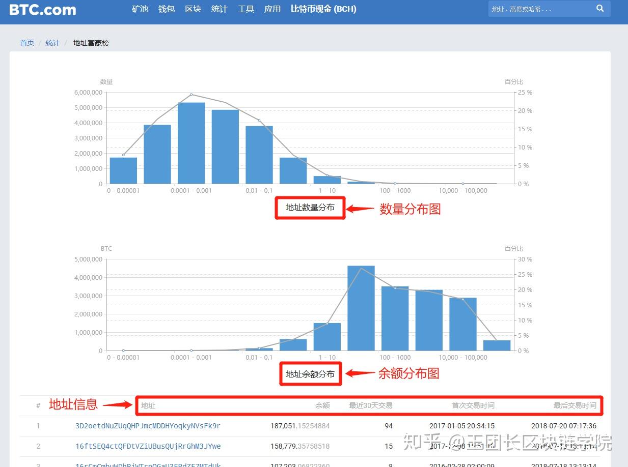 工具教程第十五讲：如何查询大户持仓地址情况- 知乎