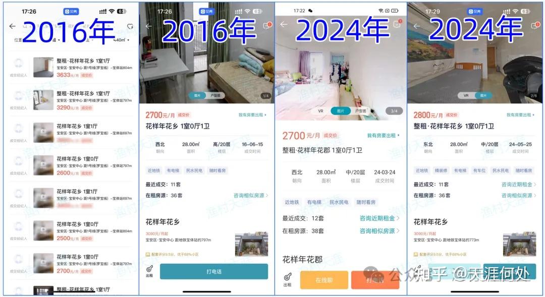 深圳房租跌回8年前 - 知乎