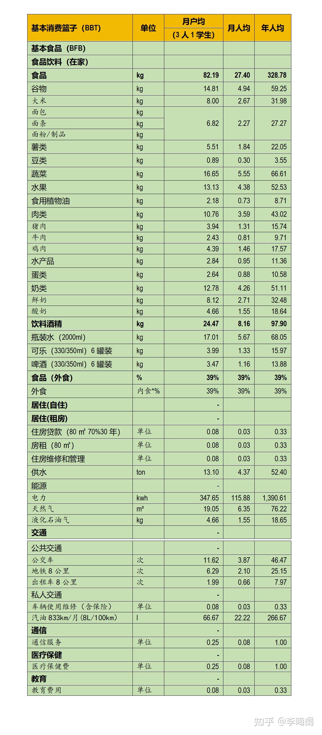 4000美元=8400元人民币？根据基本消费篮子（BBT）测算中美居民现金收入购买力- 知乎