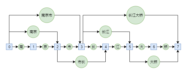 LLM 分词算法 (BPE, WordPiece, Unigram) 简介 - 知乎