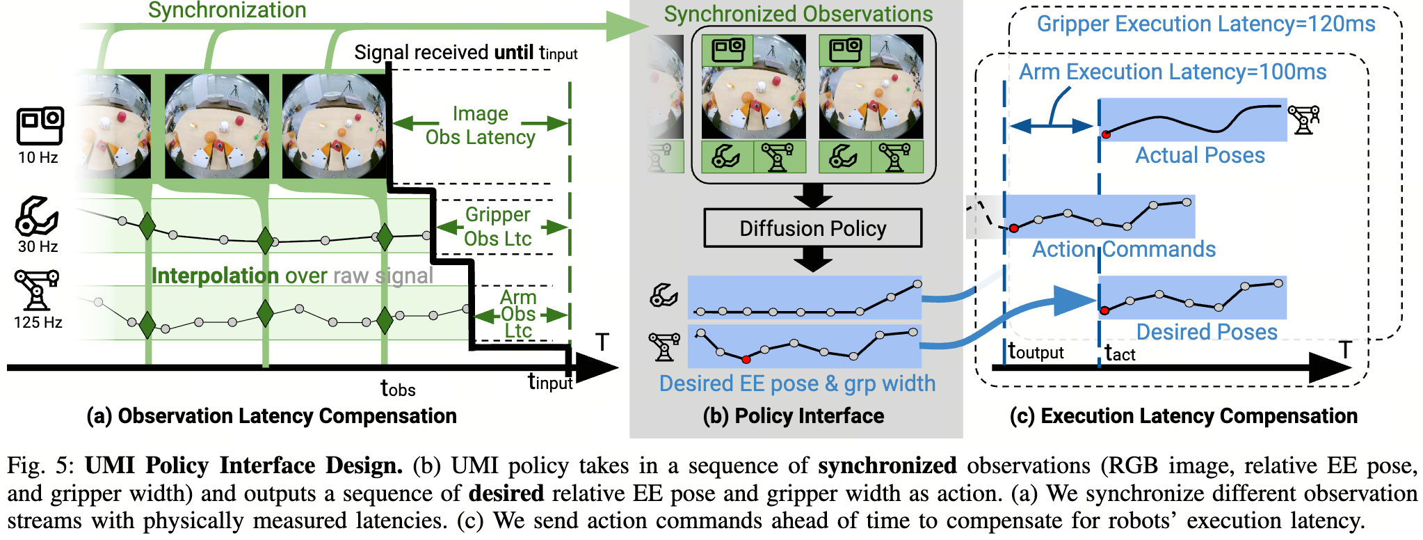 论文笔记：UMI：Universal Manipulation Interface - 知乎