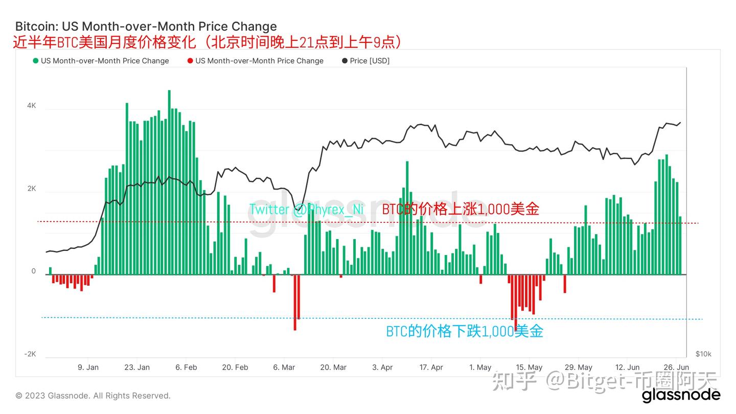 什么是美联储缩表？美联储缩表的原因、过程、影响- 知乎