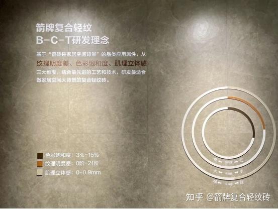 乘势向上,向新前行!箭牌复合轻纹砖2021年大事件回顾 - 知乎