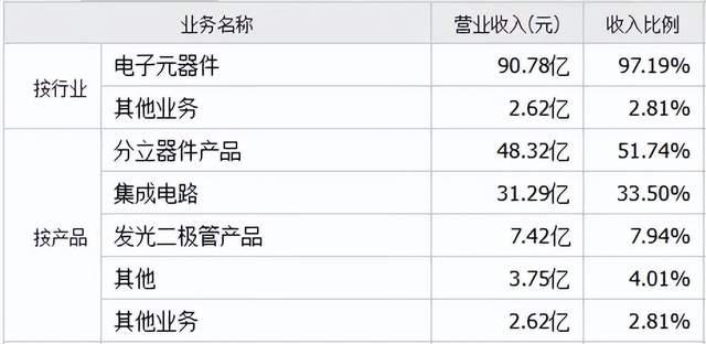 士兰微怎么样？ - 知乎