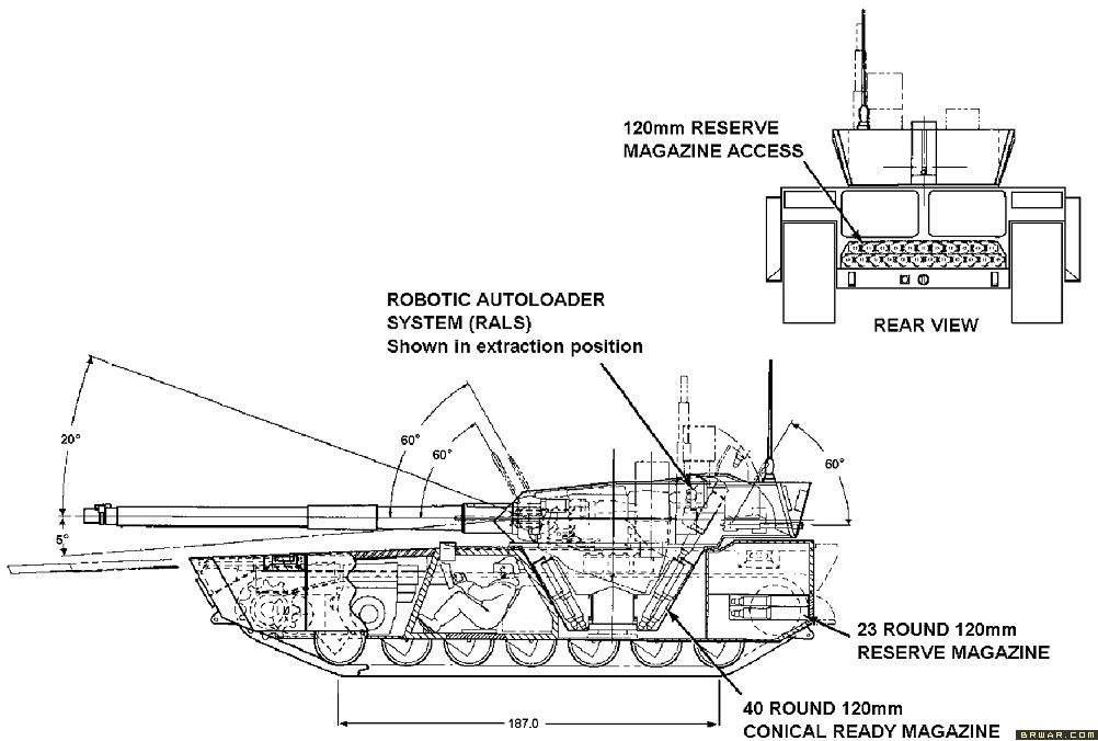 m1a2主战坦克为什么不用自动装弹机