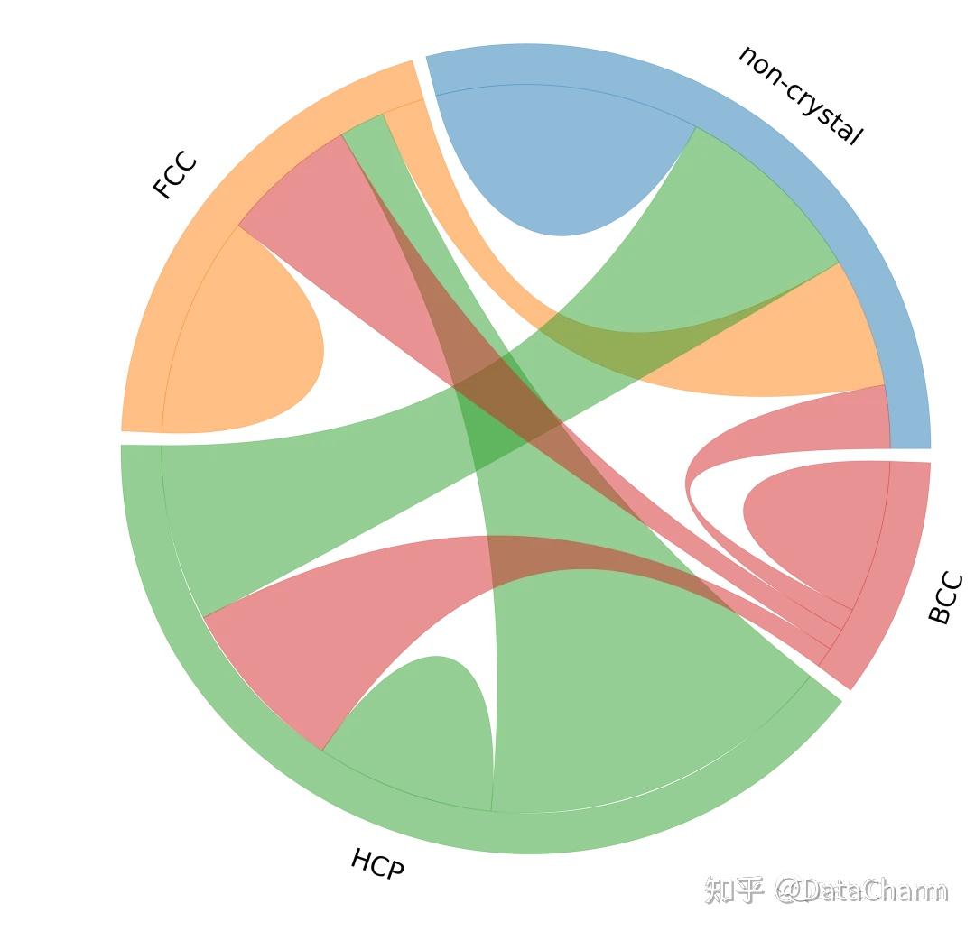 超全面！和弦图(Chord diagram) 的绘制方法汇总~~ - 知乎
