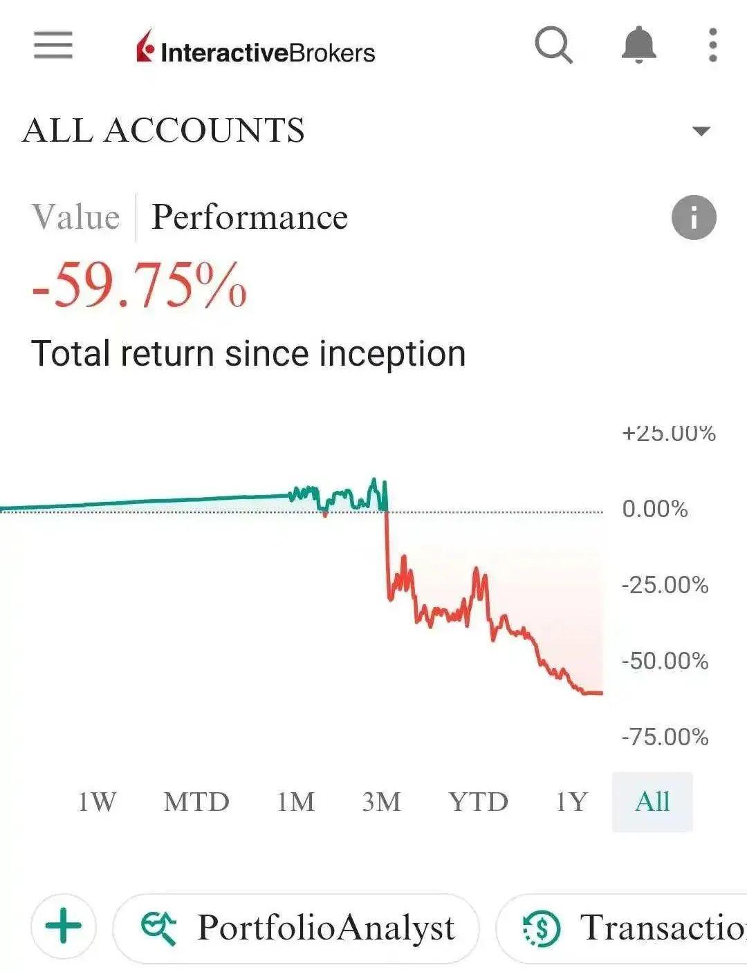 第一批炒美股的年轻人开始清仓跑路了，有人亏损60%，有人焦虑到斑秃- 知乎