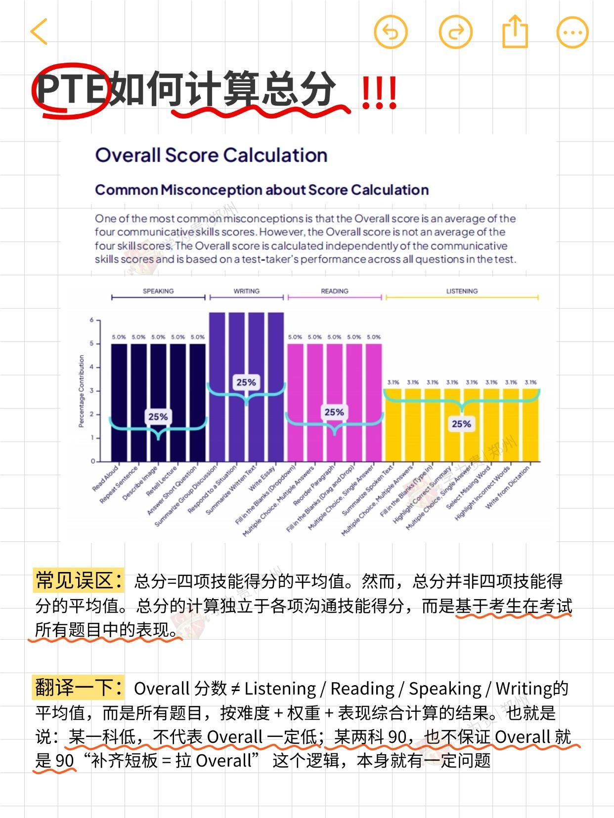 💥拒绝信息差！PTE官方首次发布各题型占比 - 知乎