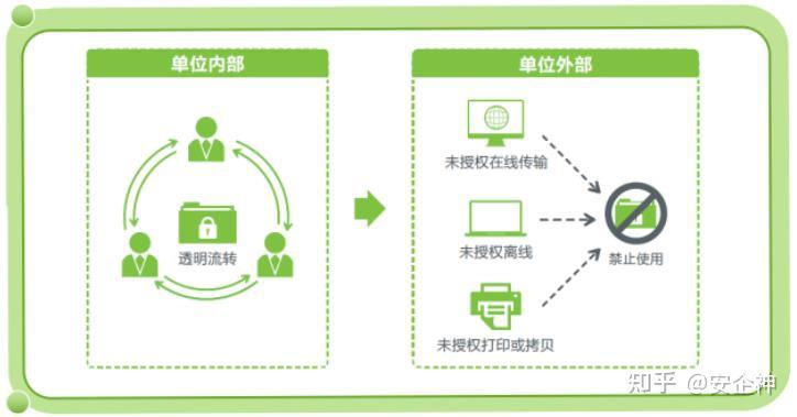 源代码加密软件怎么防止源代码被泄密?五款源代码防泄密软件分享,嘎嘎好用! - 知乎
