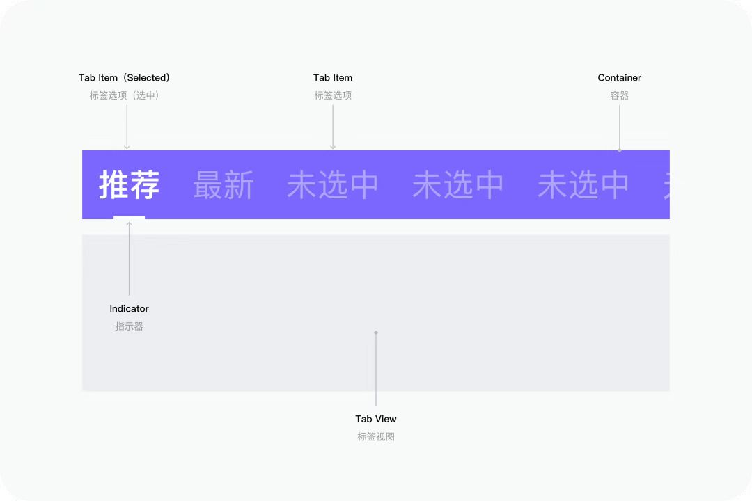 拆解Tabs标签页:类型、原则与避坑指南 - 知乎