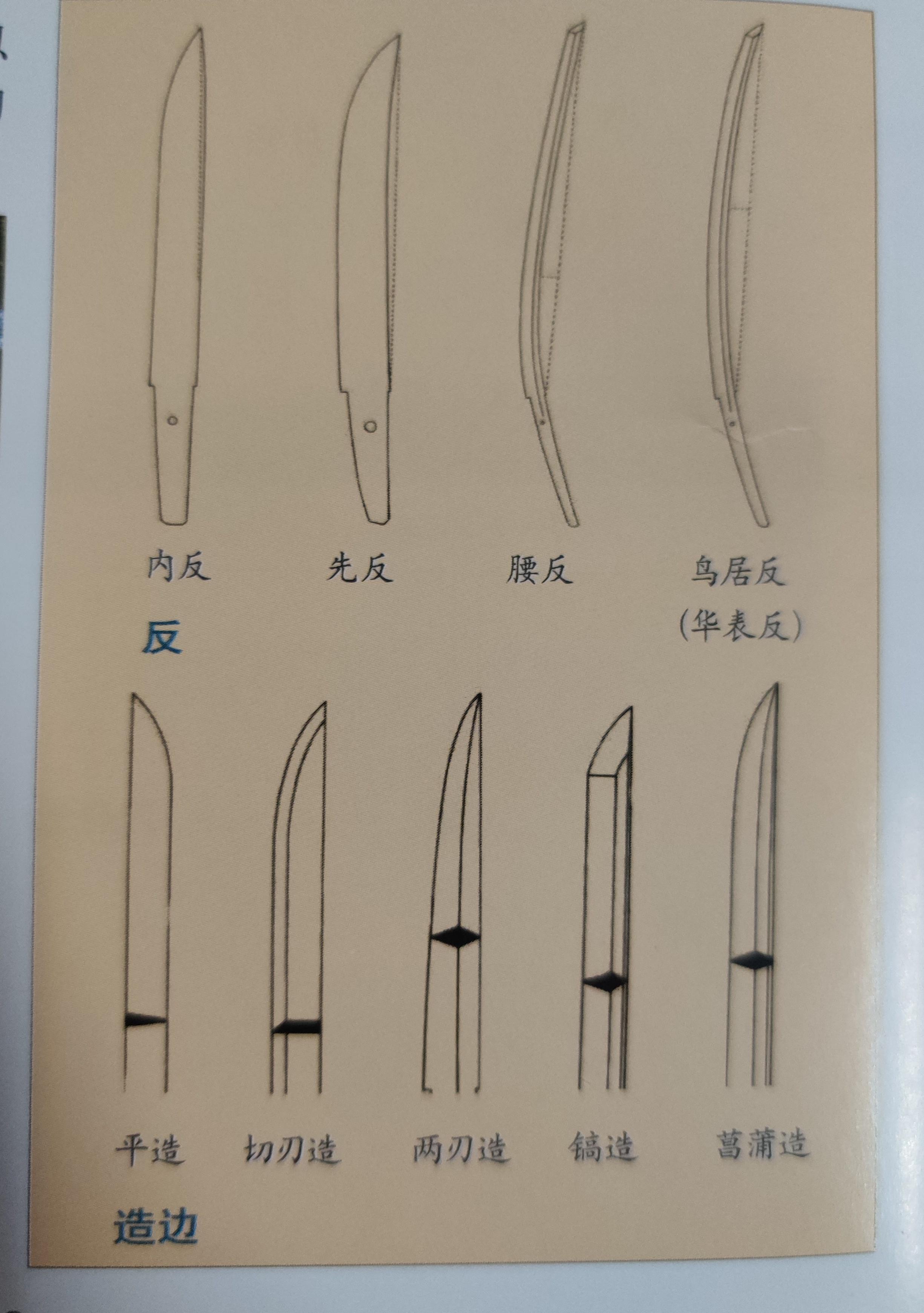 萌新想入门日本刀,需要了解些什么? - 知乎