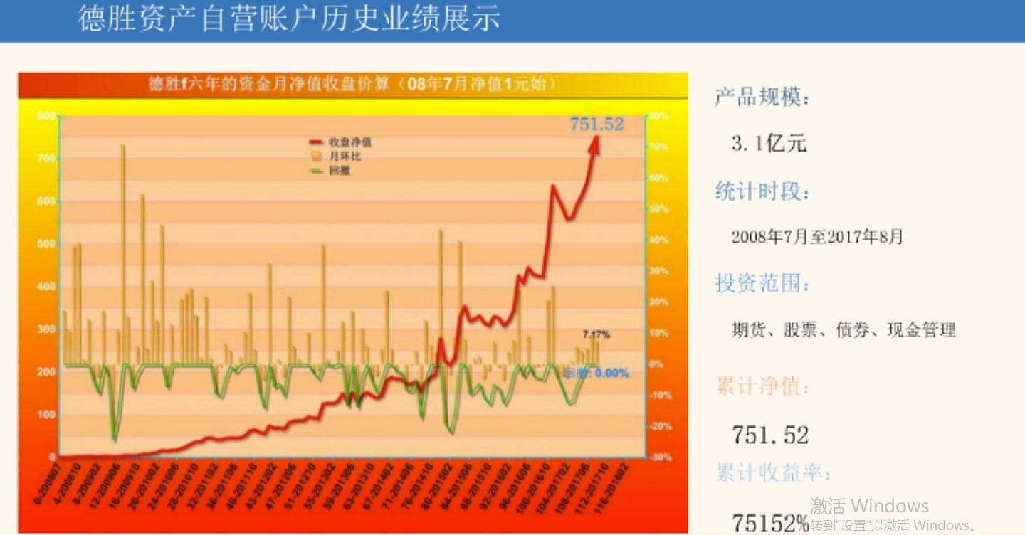 什么是年化收益率怎么算 v2-e6f3d60deaf5b55a395c5bb4ae5f3bfd_1440w.jpg?source=172ae18b