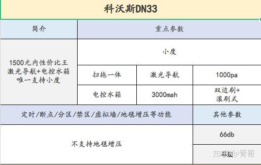 米乐m6体育：智能音箱选哪个（带有个人偏向）？(图11)