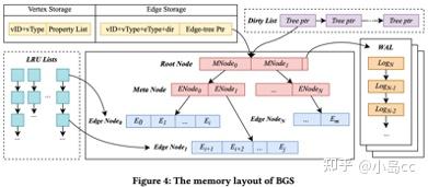 论文速读:ByteGraph: A High-Performance Distributed Graph Database in ...