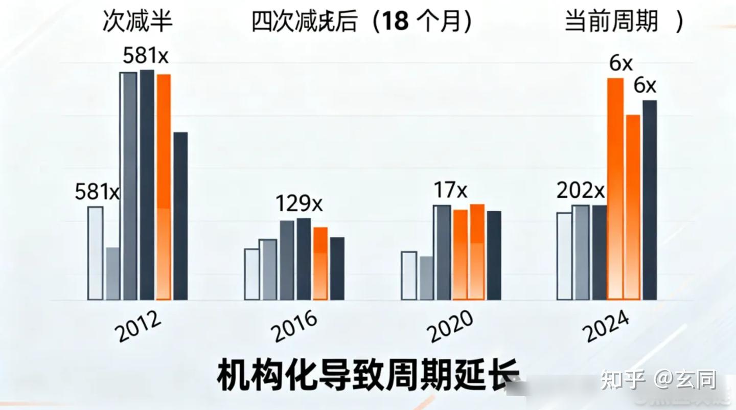 比特 币 大 牛市 (99) 사진