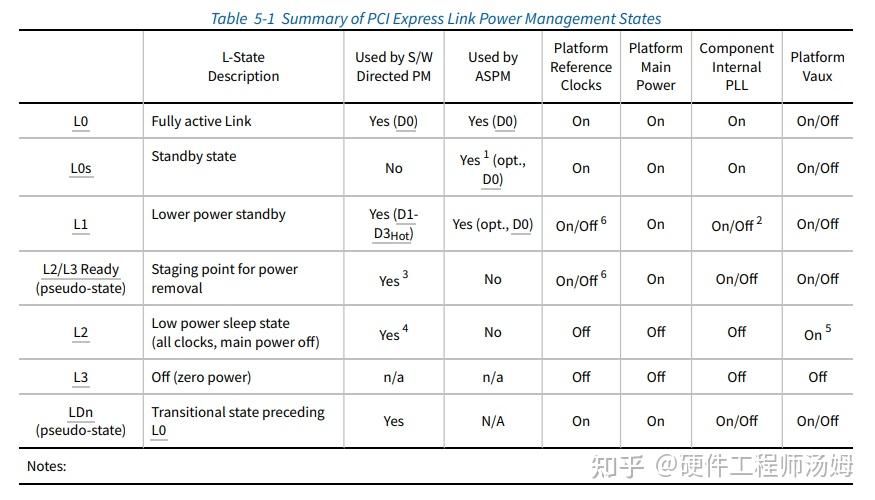 PCIE协议-实战应用4 (PCIe retimer) - 知乎