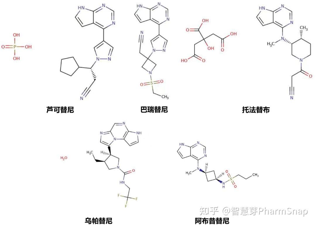 智慧芽Synapse | 不惧安全性风险，百亿JAK抑制剂赛道竞争逐渐白热化- 知乎