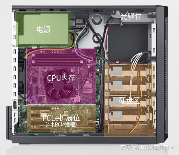 戴尔T140装机教程_戴尔t140安装2012 戴尔T140装机教程_戴尔t140安装2012「戴尔t140装2008r2」 行业资讯